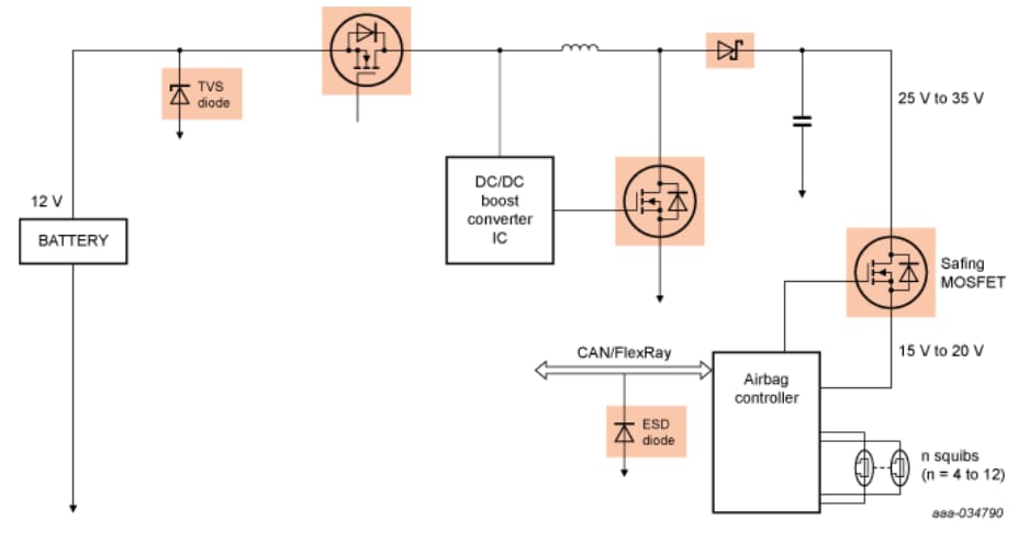 Block Diagram - Nexperia BUK9Mx & BUK9Yx Automotive ASFETs for Airbags